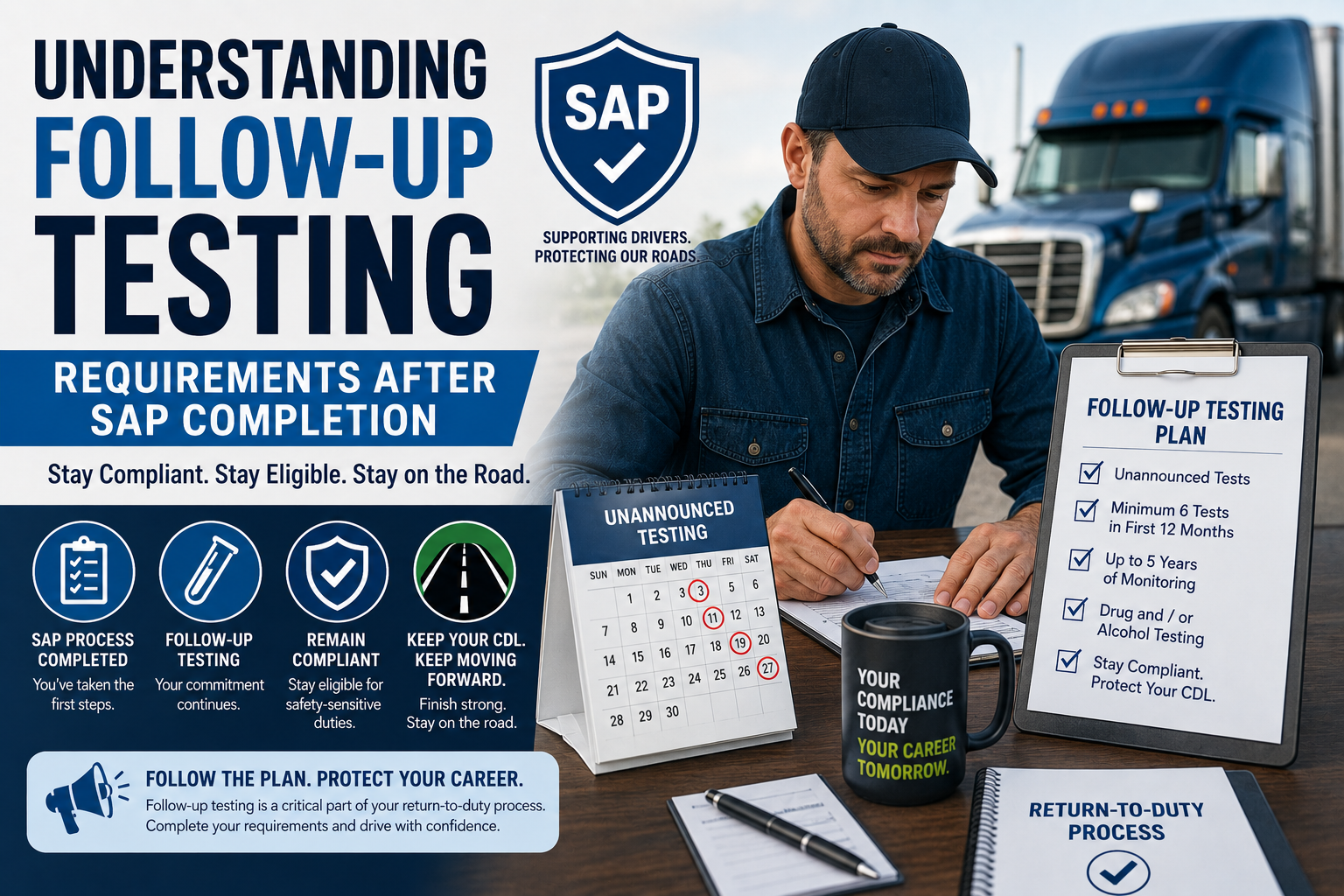 What Is Follow-Up Testing?